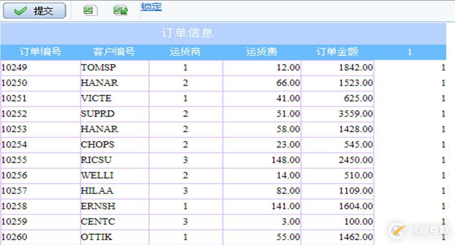 大數(shù)據(jù)中如何巧用標(biāo)志字段實(shí)現(xiàn)填報(bào)數(shù)據(jù)的暫存與鎖定
