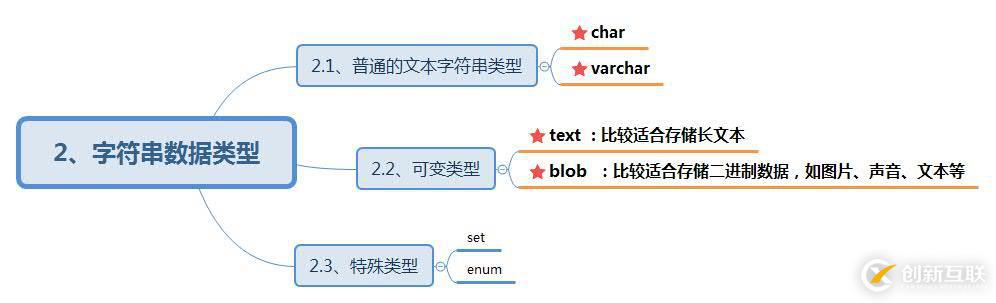 MySQL數(shù)據(jù)庫以及基本的數(shù)據(jù)類型