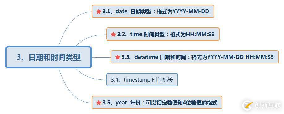 MySQL數(shù)據(jù)庫以及基本的數(shù)據(jù)類型