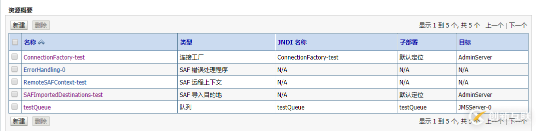 Spring整合Weblogic jms實例詳解