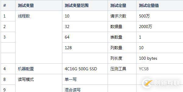 Mongodb性能壓測