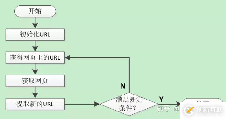 一篇文章帶你了解網(wǎng)絡(luò)爬蟲的概念及其工作原理
