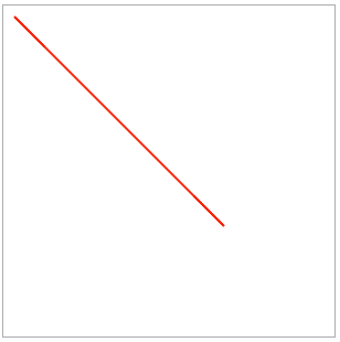 怎么在HTML5中canvas進(jìn)行繪圖