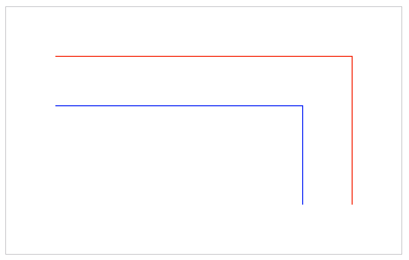 怎么在HTML5中canvas進(jìn)行繪圖