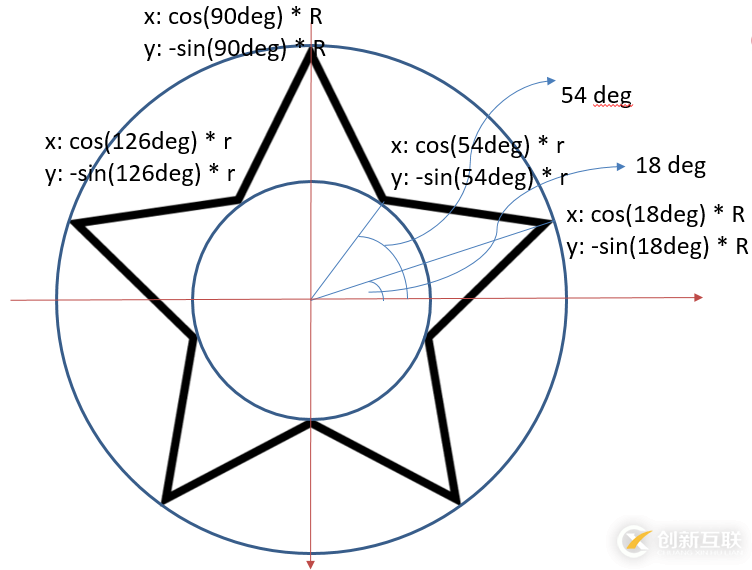 怎么在HTML5中canvas進(jìn)行繪圖