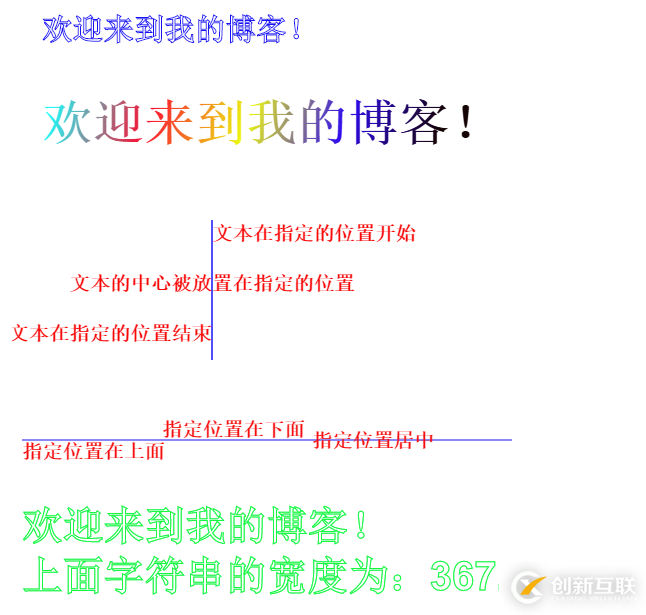 怎么在HTML5中canvas進(jìn)行繪圖