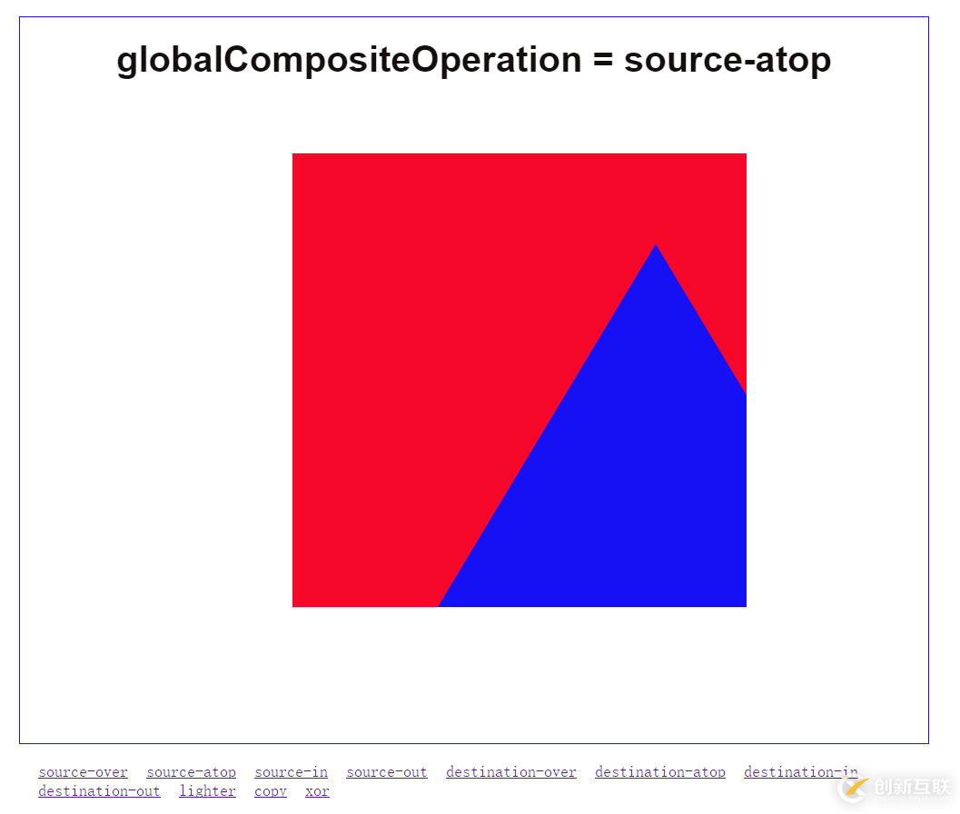 怎么在HTML5中canvas進(jìn)行繪圖