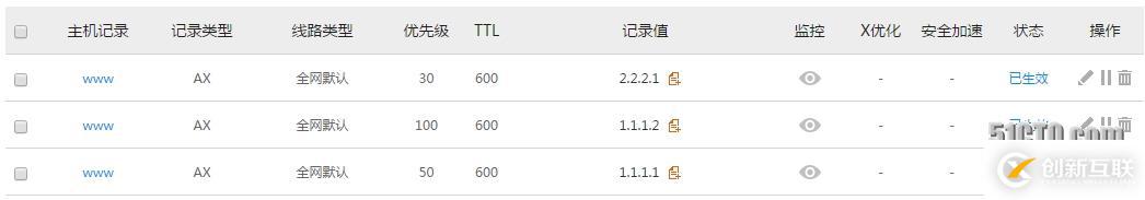 【CloudXNS教您幾招】如何讓多ip域名配置游刃有余?(2)