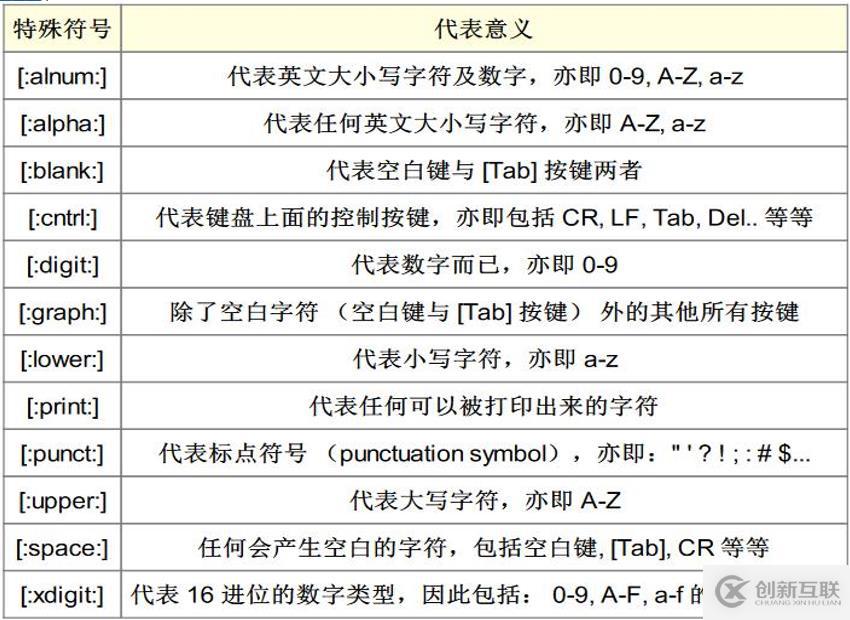 正則表達式及編程三劍客（grep、sed、awk）命令詳解