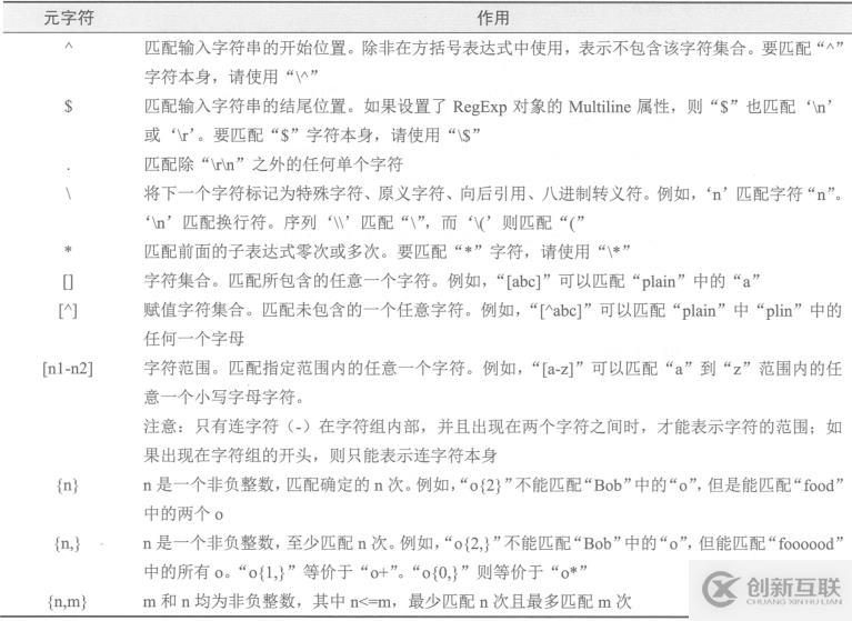 正則表達式及編程三劍客（grep、sed、awk）命令詳解