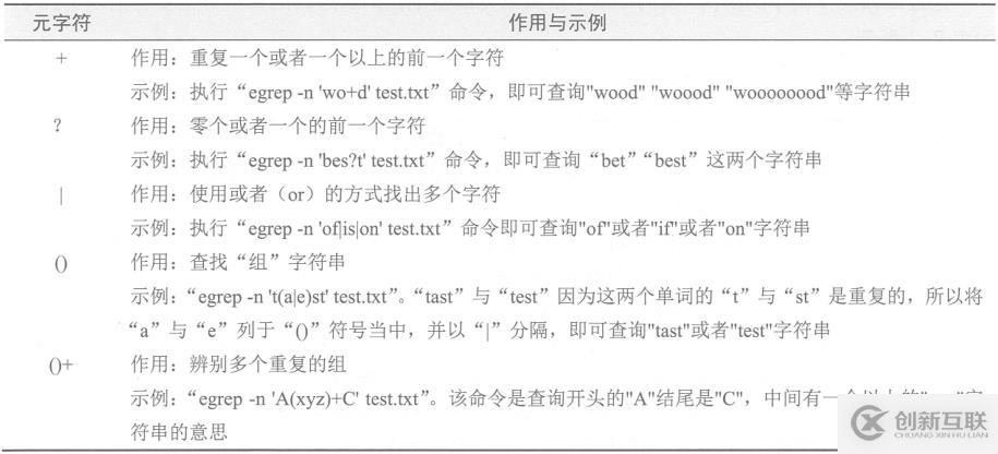 正則表達式及編程三劍客（grep、sed、awk）命令詳解