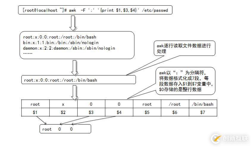 正則表達式及編程三劍客（grep、sed、awk）命令詳解