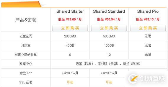 ThinkPHP6.0使用富文本編輯器wangEditor3的方法