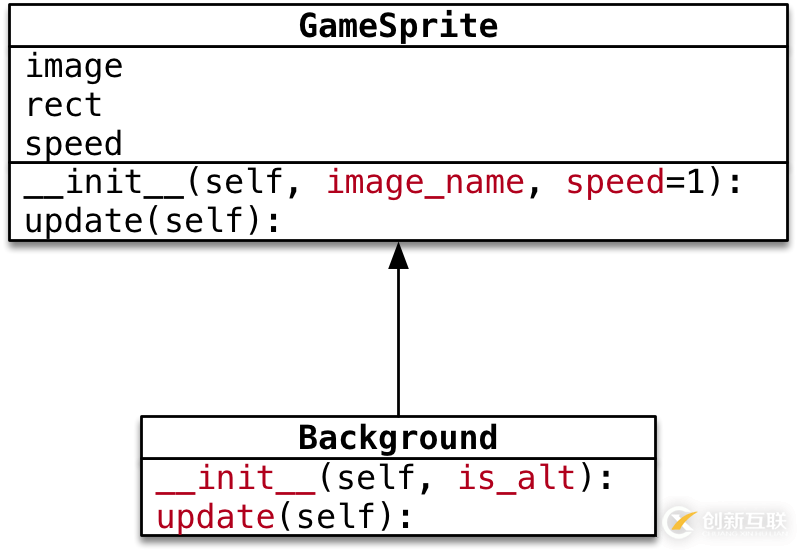 python飛機大戰(zhàn)pygame游戲背景設(shè)計的示例分析