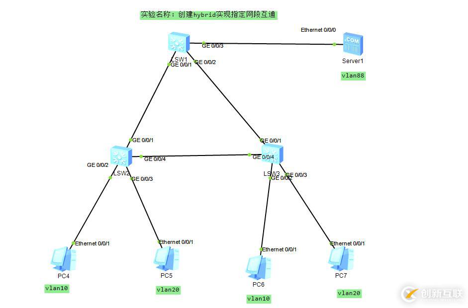 創(chuàng)建hybrid實現(xiàn)指定網(wǎng)段的互通