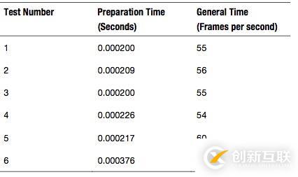 UITableView性能提升和優(yōu)化(第3章) 之一