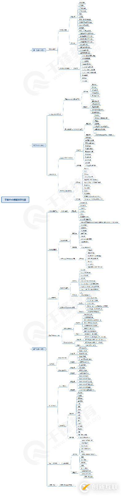初學(xué)者怎么學(xué)懂前端？Web前端源碼、框架學(xué)習(xí)路線(xiàn)圖