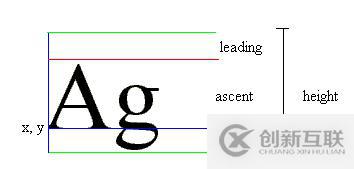 Java生成二維碼分享海報(bào)