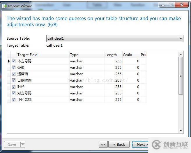 mysql數(shù)據(jù)庫(kù)導(dǎo)入中文亂碼的問(wèn)題如何解決