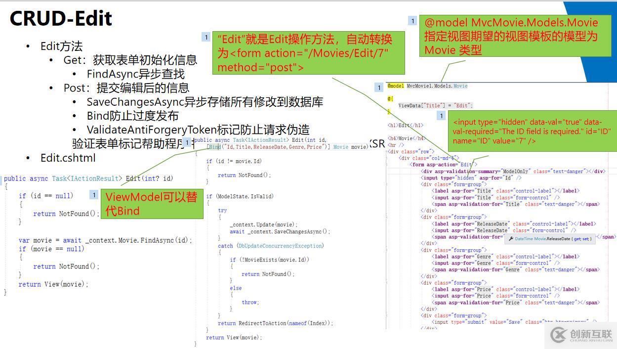 基于.netcore的MVC應(yīng)用開發(fā)經(jīng)驗(yàn)共享