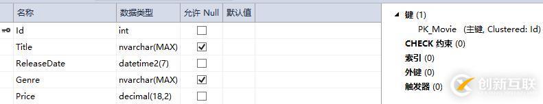 基于.netcore的MVC應(yīng)用開發(fā)經(jīng)驗(yàn)共享