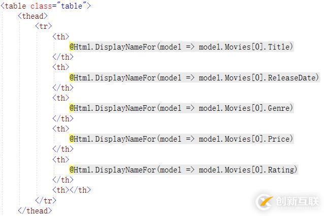 基于.netcore的MVC應(yīng)用開發(fā)經(jīng)驗(yàn)共享