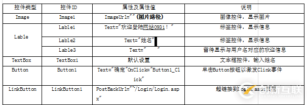 怎么用ASP.NET創(chuàng)建一個根據(jù)用戶輸入來顯示相應的歡迎信息的頁面