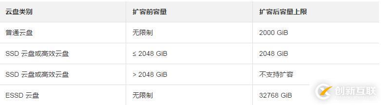 如何更換系統(tǒng)盤(pán)和磁盤(pán)擴(kuò)容進(jìn)行磁盤(pán)擴(kuò)容的功能
