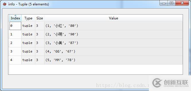 Python中怎么操作MySQL數(shù)據(jù)庫(kù)