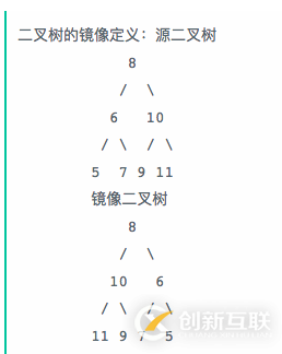 Python二叉樹的鏡像轉(zhuǎn)換實(shí)現(xiàn)方法示例