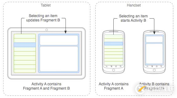 Android 碎片(Fragment)講解