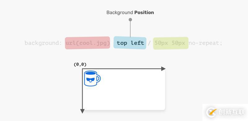 如何理解php preg_replace替換