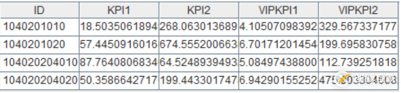 如何實(shí)現(xiàn)報(bào)表數(shù)據(jù)的動(dòng)態(tài)層次鉆取(二)