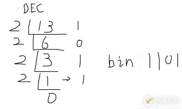 怎么用Python實現(xiàn)進(jìn)制轉(zhuǎn)換
