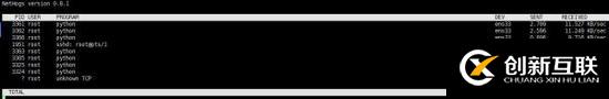 Linux工具之Nethogs按進(jìn)程監(jiān)控網(wǎng)絡(luò)帶寬的示例分析