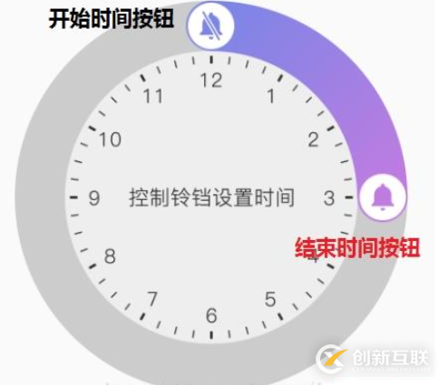 Android怎么實(shí)現(xiàn)仿IOS10圓盤時(shí)間選擇器