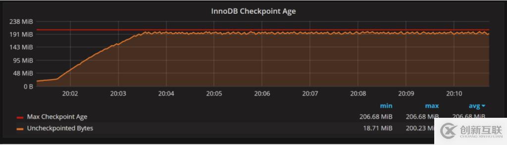 如何設置innodb_log_file_size