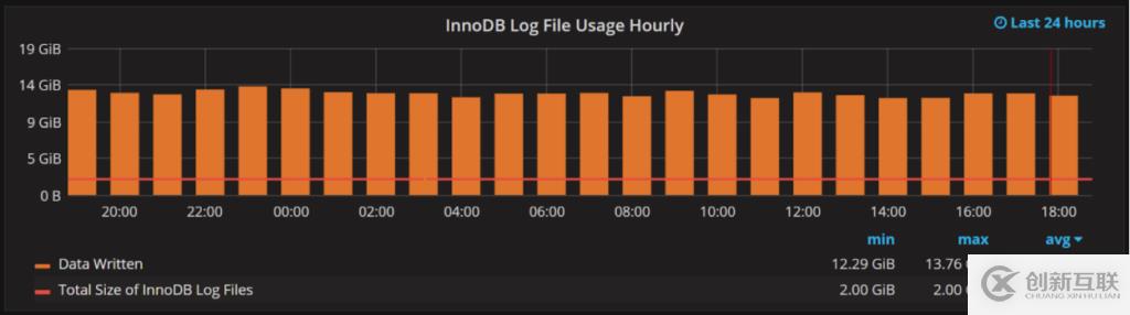 如何設置innodb_log_file_size