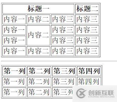 HTML 基礎(chǔ)和實(shí)例