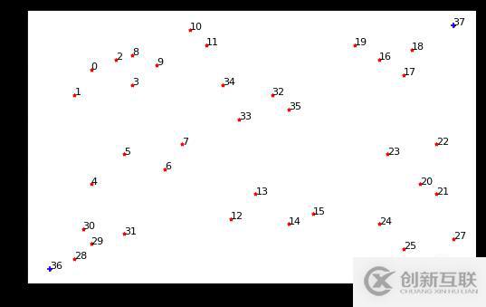 python給圖加標簽的方法