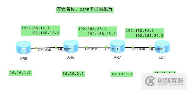 中小型企業(yè)網(wǎng)絡(luò)構(gòu)建 OSPF 多區(qū)域配置