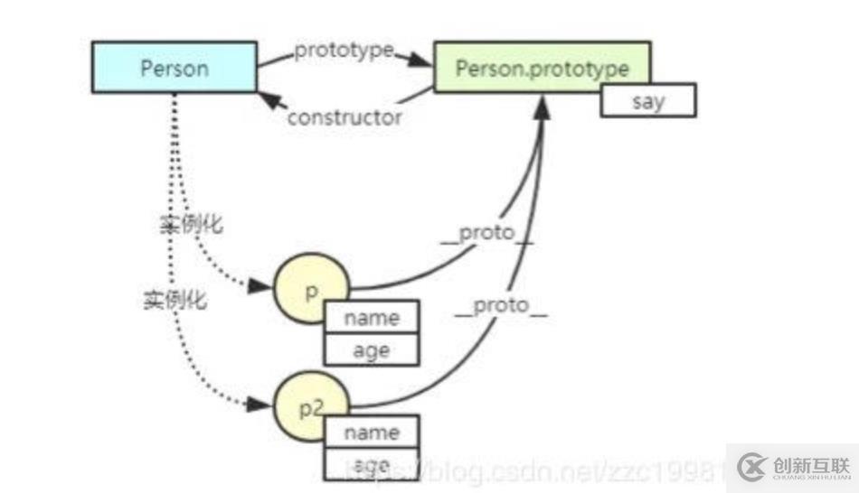 何為JavaScript原型?讀完你就明白了