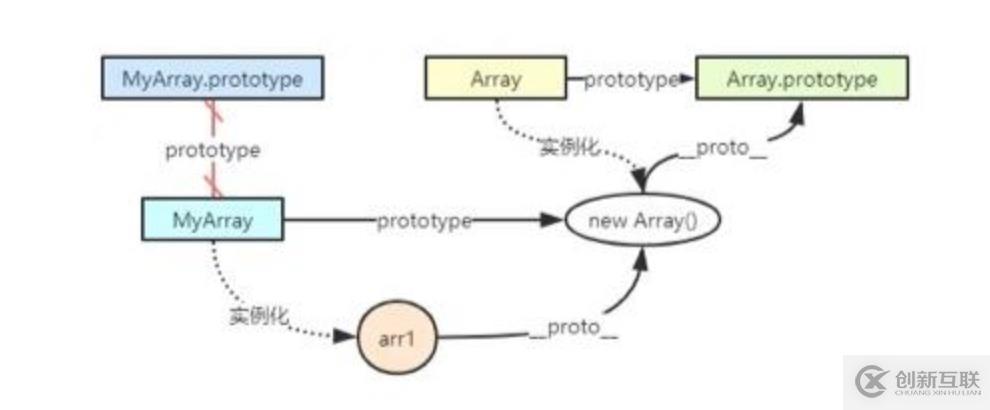 何為JavaScript原型?讀完你就明白了