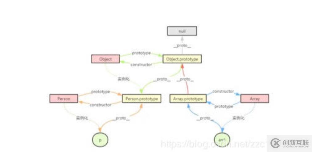 何為JavaScript原型?讀完你就明白了