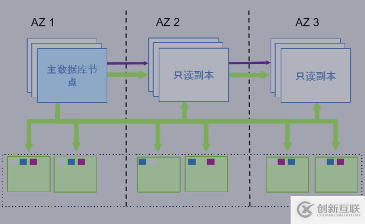 從本地MySQL遷移到云數(shù)據(jù)庫，為什么是Amazon Aurora？