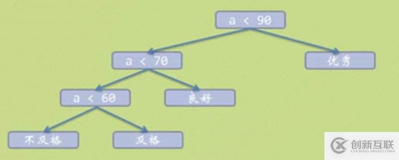 數(shù)據(jù)結構中赫夫曼樹