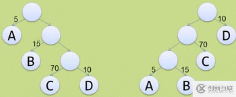 數(shù)據(jù)結構中赫夫曼樹