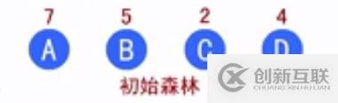 數(shù)據(jù)結構中赫夫曼樹