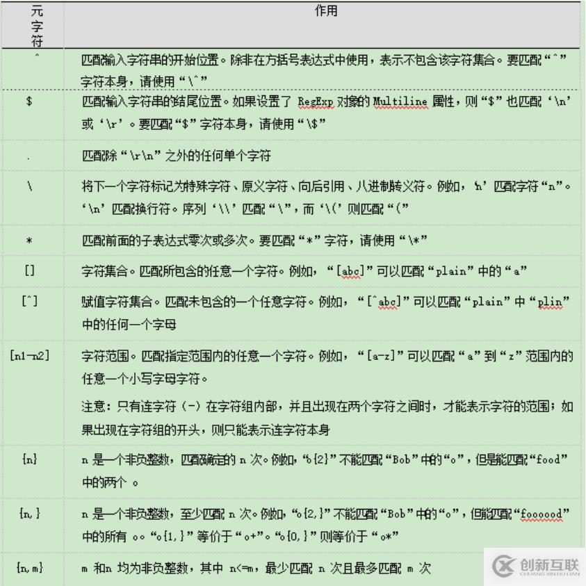 Shell編程之正則表達式三劍客——grep,egrep
