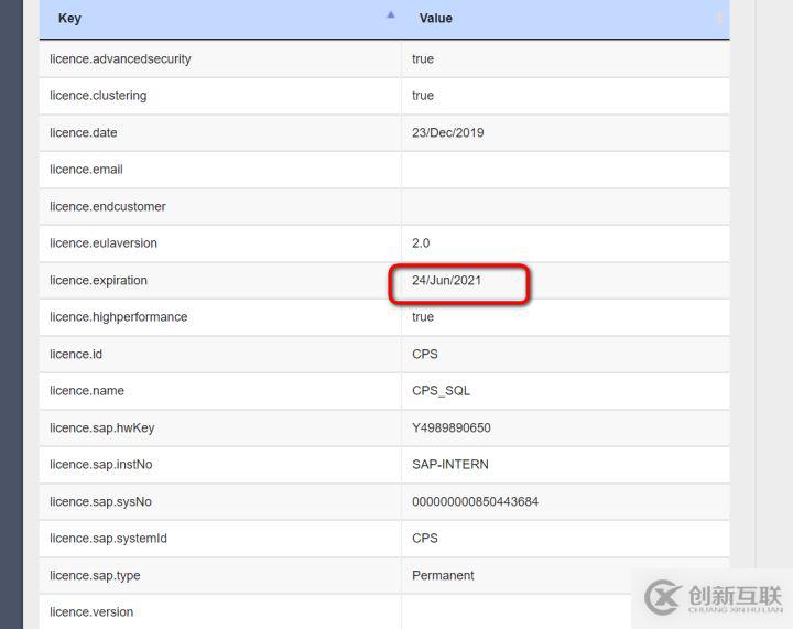 Hybris 管理控制臺(tái)的功能是什么